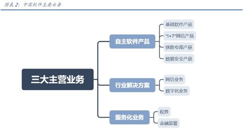 中國軟件Q3虧損額收窄 信息安全賽道火熱，公募重倉驅(qū)動(dòng)半月股價(jià)飆升超55%