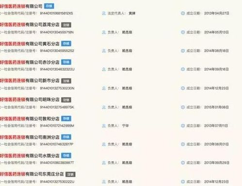 唯品會跨界進軍醫藥零售 228萬收購連鎖藥店，布局藥品互聯網信息服務新賽道
