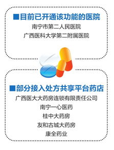 處方共享與掃碼取藥 重塑醫藥服務體驗，讓取藥更便捷